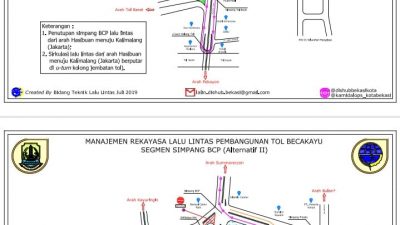 Siap-Siap, Dishub Kota Bekasi Bakal Rekayasa Lalu Lintas Lanjutan Proyek Tol Becakayu