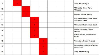 PLN UP3 Bekasi Minta Maaf, Ini Jadwal Rencana Pemadaman Bergilir