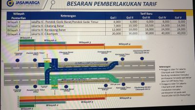 Keterangan penyesuaian tarif Jalan Tol Japek Elevated II