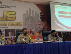 Kasus Kriminal di Kota Bekasi Naik 12 Persen Tahun 2021