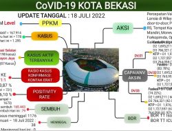 Update Laporan Covid Awal Pekan Ini