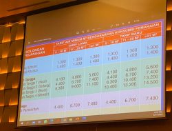 Penyesuaian Tarif Baru dan Lama PDAM Tirta Bhagasasi