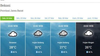 Cuaca Bekasi Hari Ini, Siang Sampai Malam Turun Hujan dan Peringatan Angin Kencang