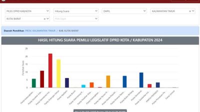 Ketua IWO: Penghitungan Suara di Rawalumbu Rawan Kecurangan