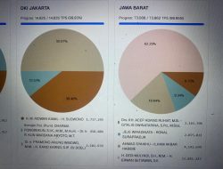 KPU Kabupaten Bekasi Tegaskan Tidak Mengeluarkan Hasil Real Count Pilkada 2024