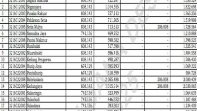 Dana Desa Kabupaten Bekasi 2025