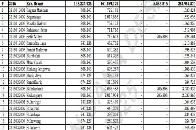 Dana Desa Kabupaten Bekasi 2025