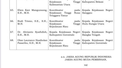 Kabupaten Bekasi -Keputusan Jaksa Agung Nomor KEP-IV-1734/C/12/2025 tentang Pemberhentian dan Pengangkatan dari dan Dalam Jabatan Struktural Pegawai Negeri Sipil Kejaksaan Republik Indonesia. Foto: Ist