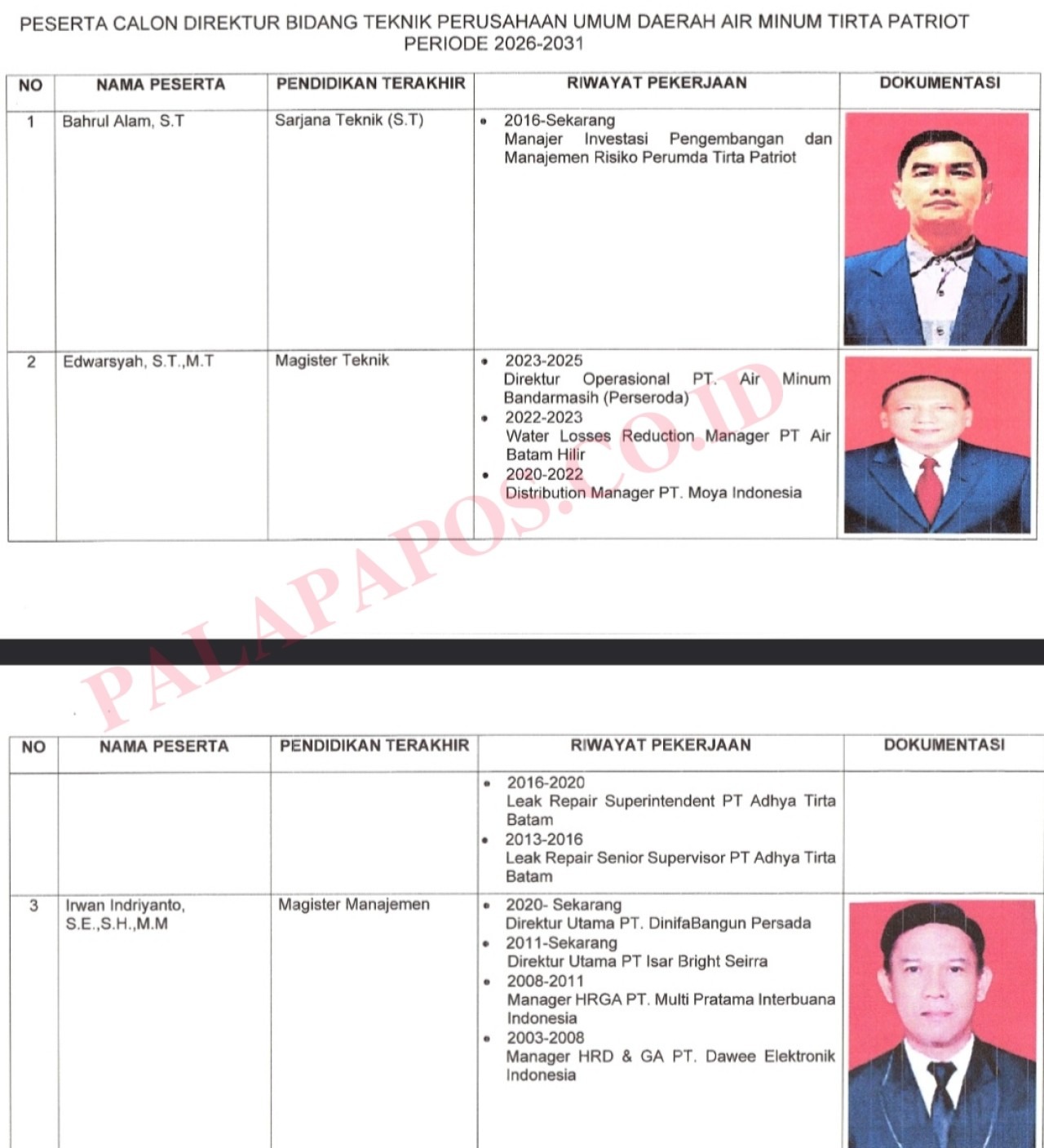 Bekasi - Tiga kandidat calon Dirtek Perumda Tirta Patriot